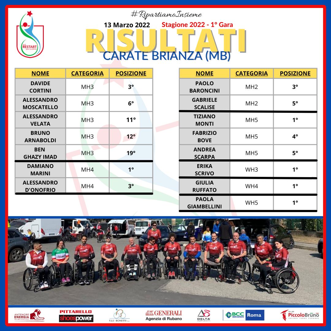 https://www.restartsportacademy.it/wp-content/uploads/2022/03/0f35dfc3-724f-4842-b9b1-2e6ab8433d18.jpg