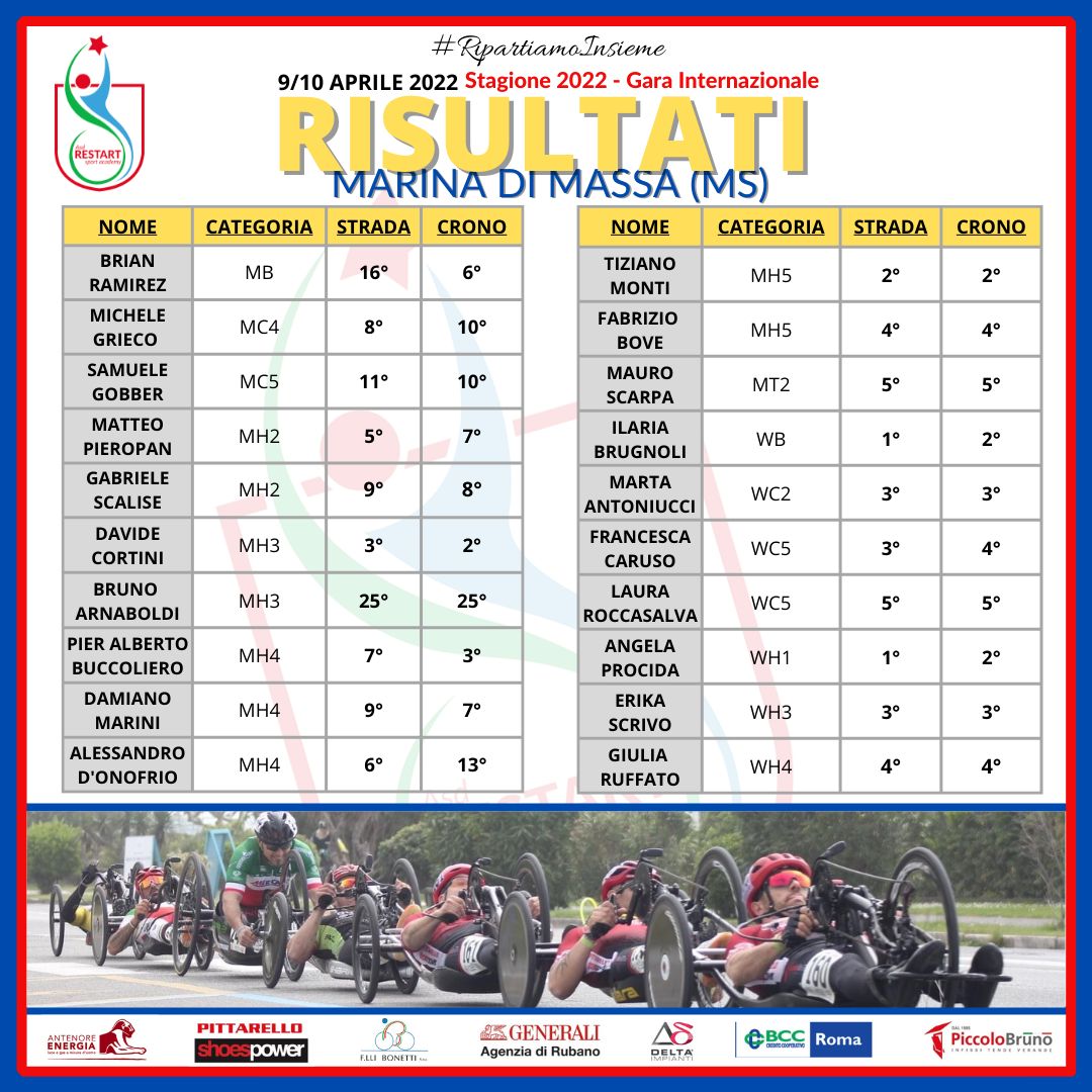 https://www.restartsportacademy.it/wp-content/uploads/2022/04/WhatsApp-Image-2022-04-12-at-12.45.44.jpeg